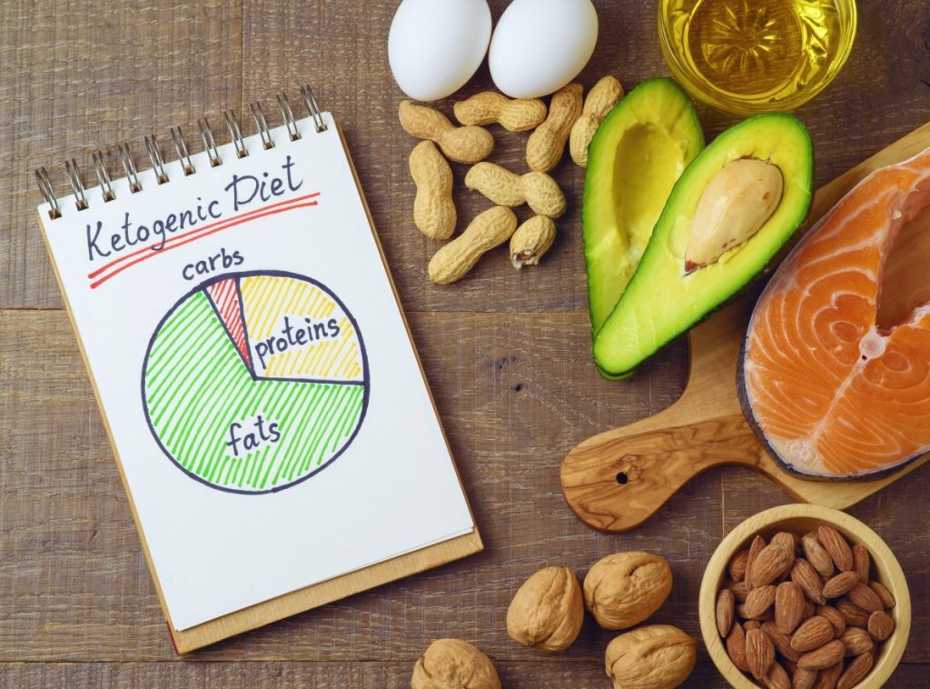 5 Types Of Ketogenic Diets Go Keto Guide